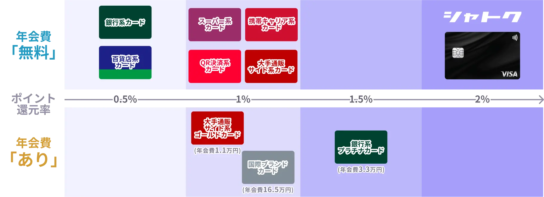 全店舗ポイント