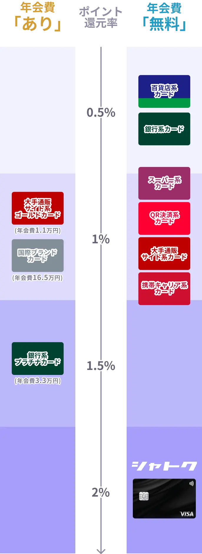 全店舗ポイント
